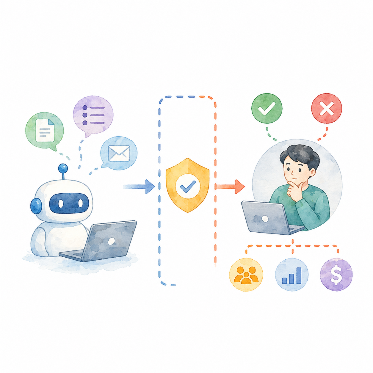 ai-agent-permission-approval-boundaries