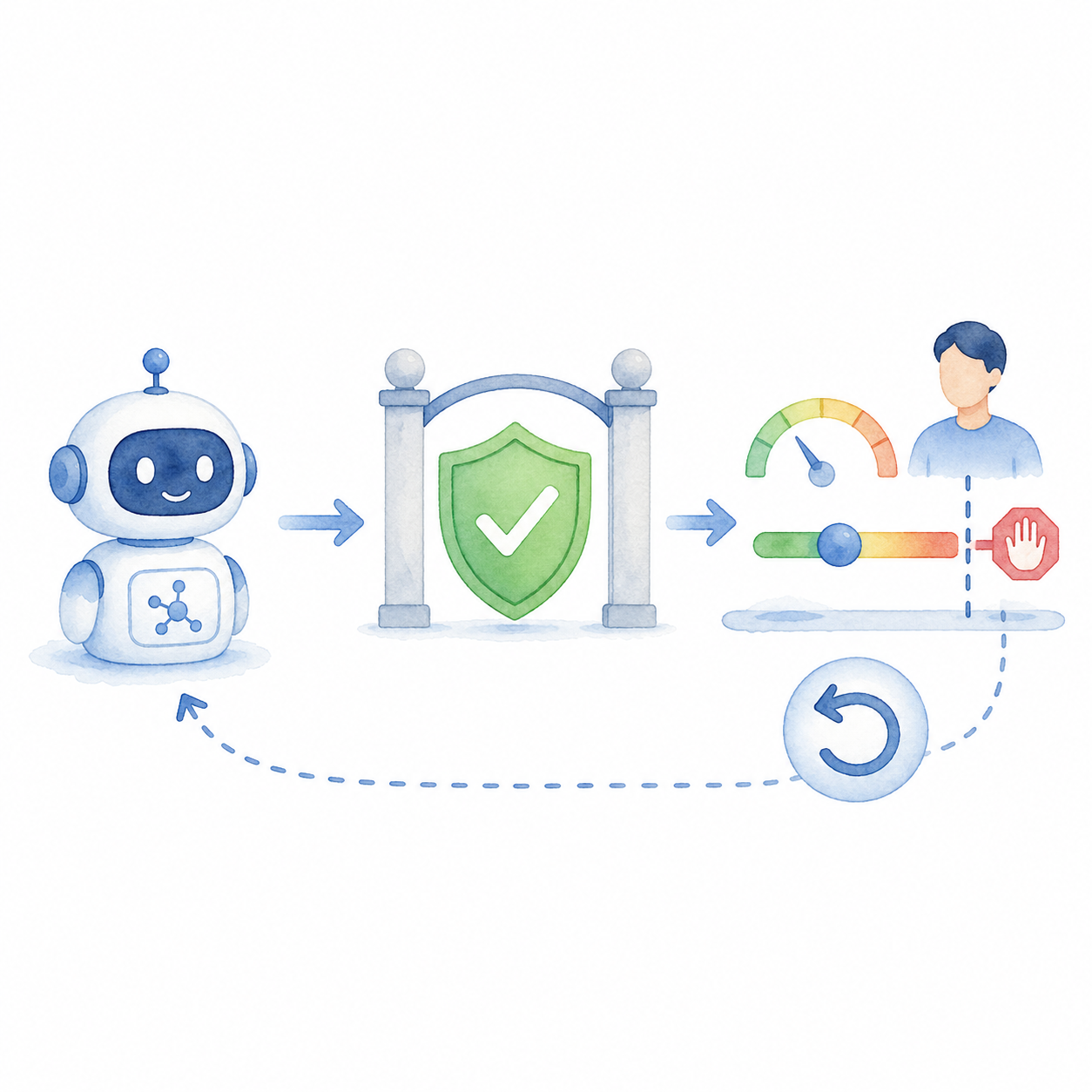 ai-agent-operating-controls-checklist
